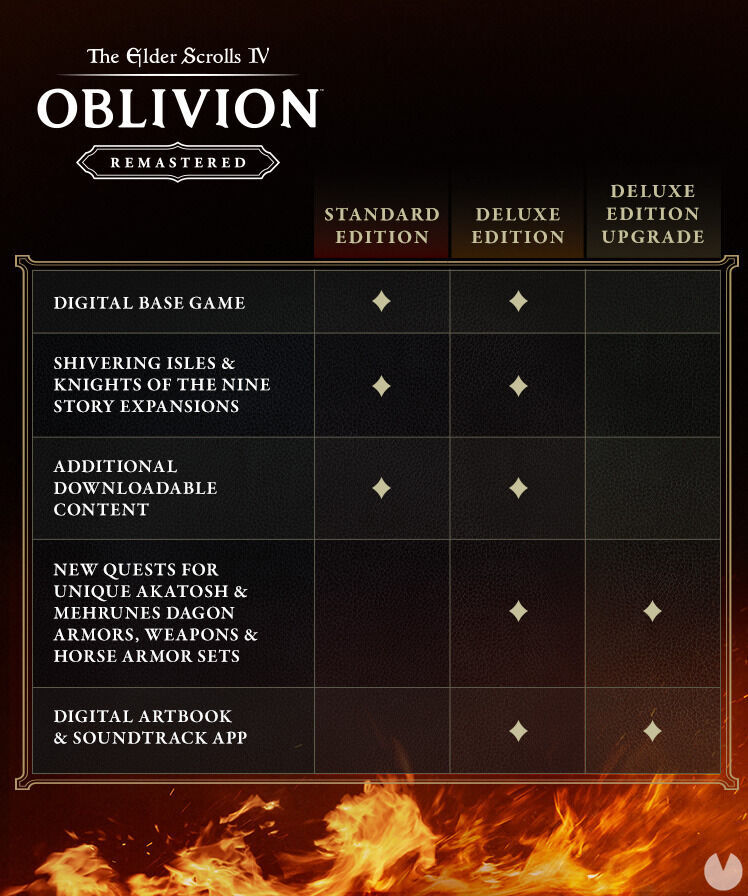 Ya es oficial: Oblivion Remastered ya está disponible y se confirma precio, ediciones y plataformas