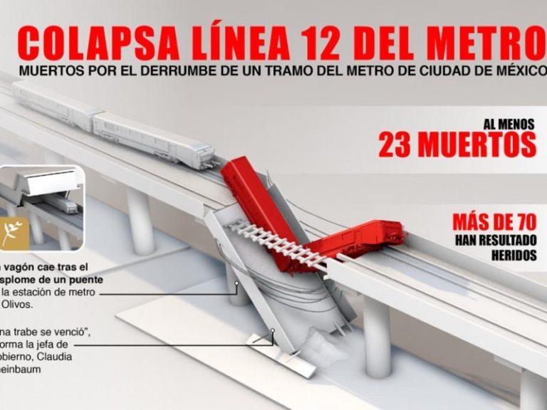 Familiares recuerdan víctimas de la Línea 12